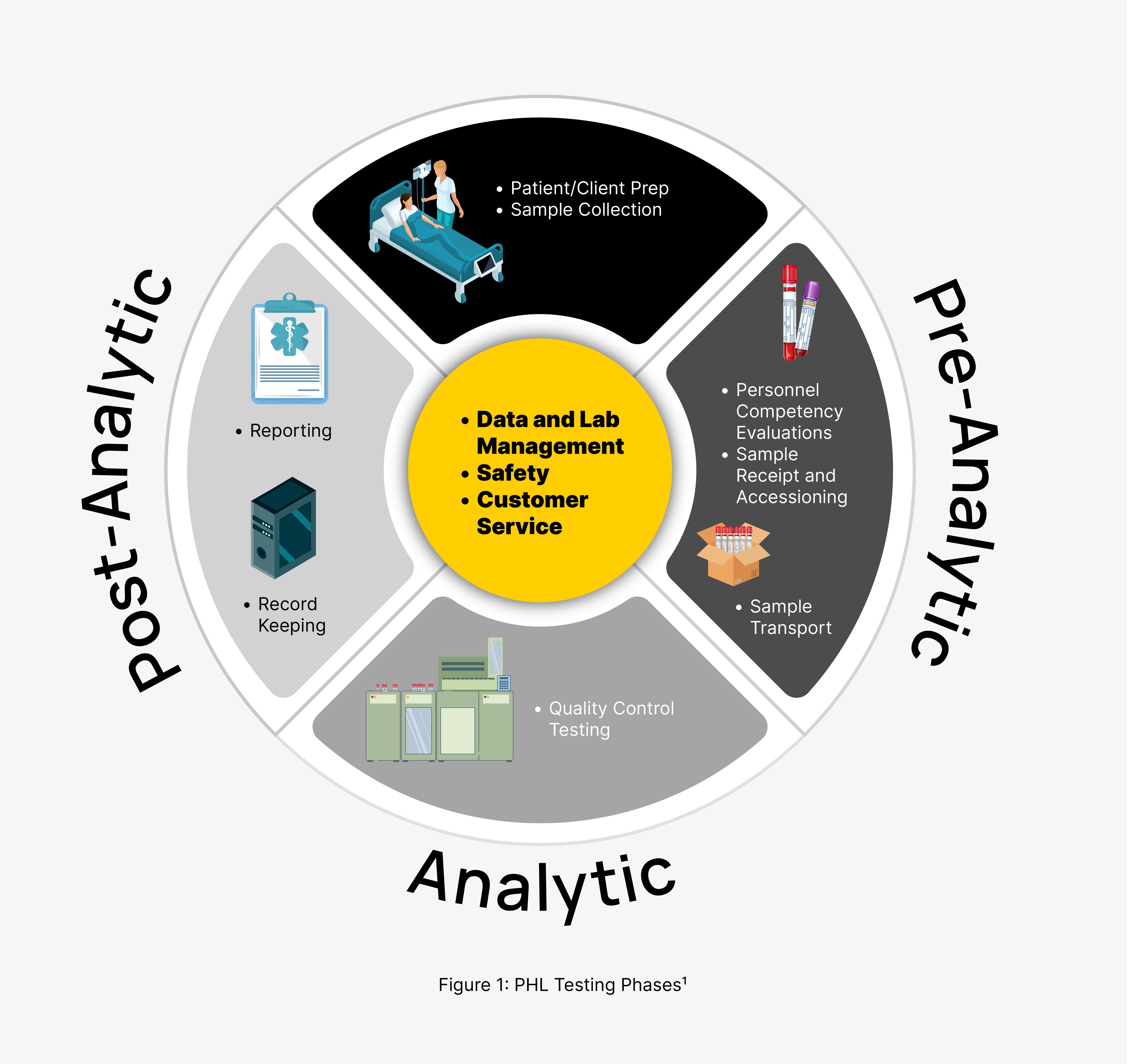 How Can Public Health Labs Streamline Operations & Improve Workflow ...