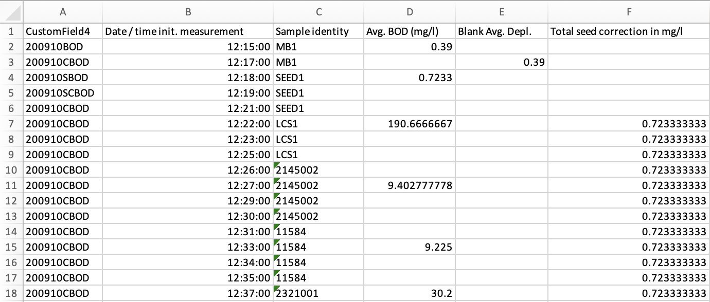Example of LIMS parser
